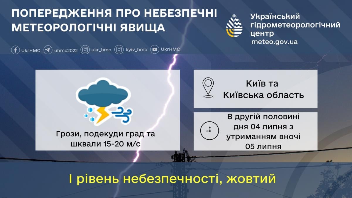 У Києві оголосили І рівень небезпечності / фото Укргідрометцентр
