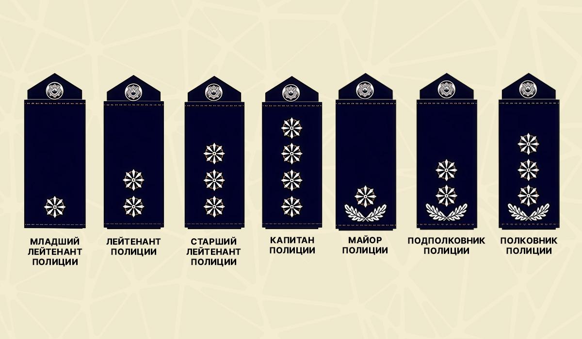 Погоны среднего состава / изображение УНИАН Погоны среднего состава / изображение УНИАН