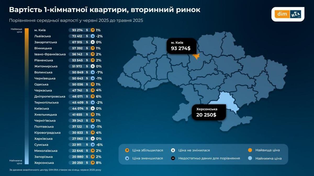 Украинцы теряют интерес к новостройкам: что происходит на рынке недвижимости Украинцы теряют интерес к новостройкам: что происходит на рынке недвижимости