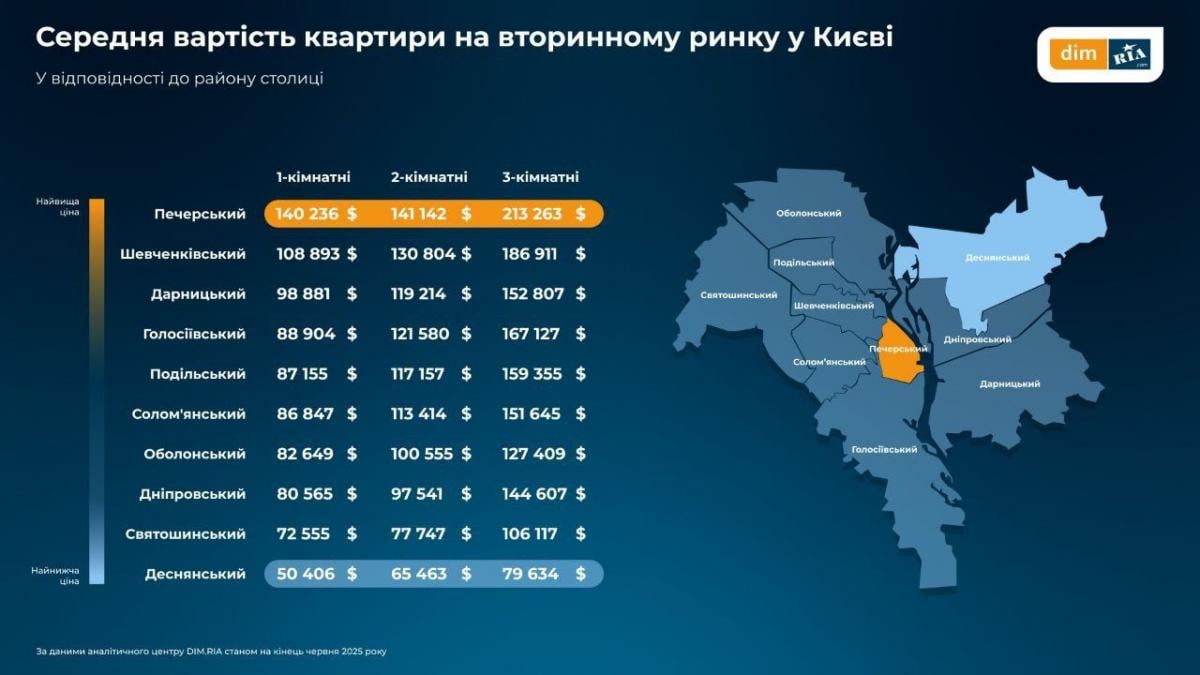 Украинцы теряют интерес к новостройкам: что происходит на рынке недвижимости Украинцы теряют интерес к новостройкам: что происходит на рынке недвижимости