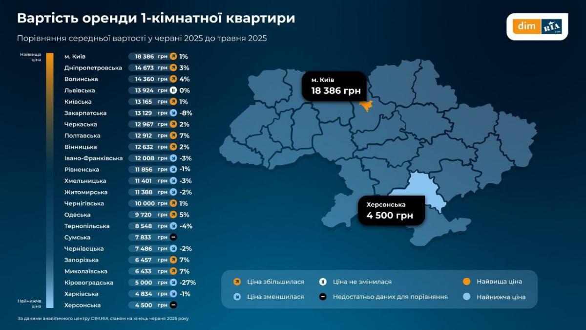 Украинцы теряют интерес к новостройкам: что происходит на рынке недвижимости Украинцы теряют интерес к новостройкам: что происходит на рынке недвижимости