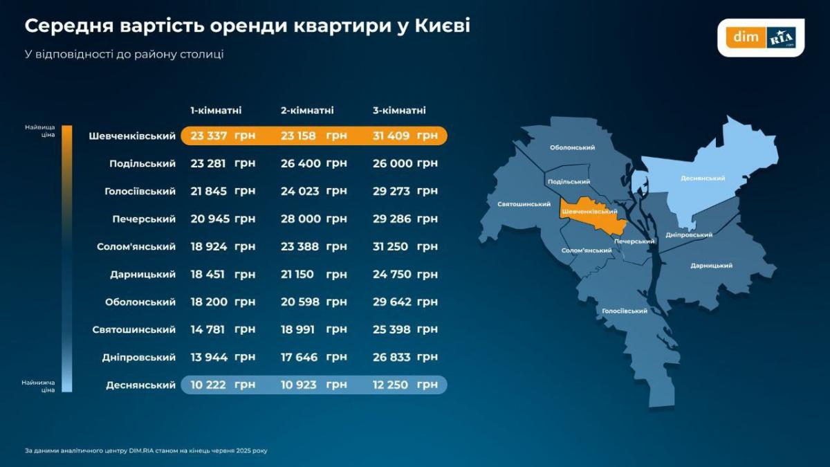 Украинцы теряют интерес к новостройкам: что происходит на рынке недвижимости Украинцы теряют интерес к новостройкам: что происходит на рынке недвижимости