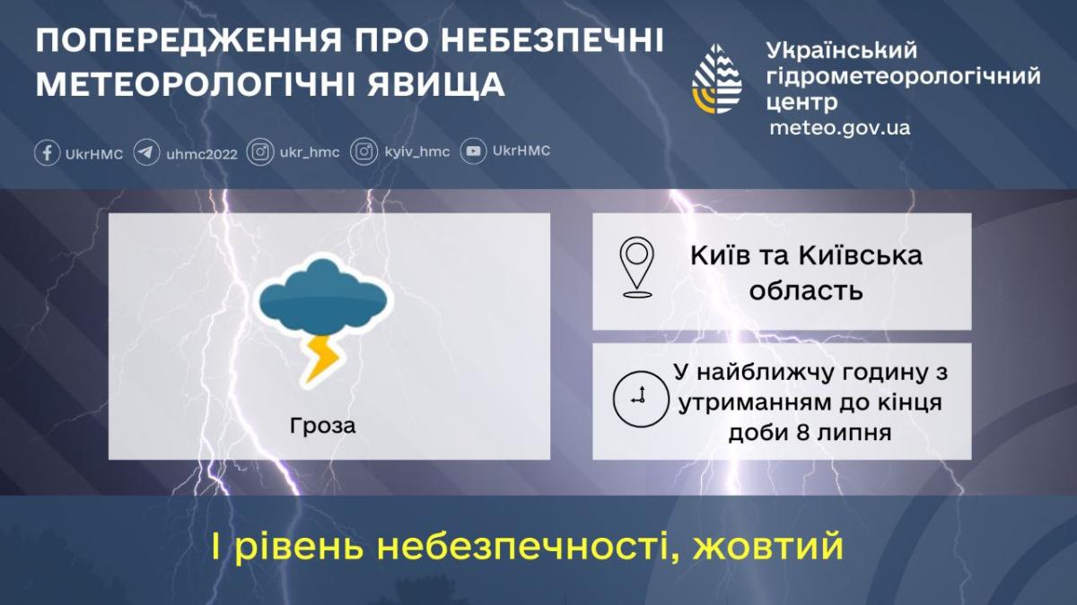 В Киеве 8 июля ожидается гроза / фото Укргидрометцентр В Киеве 8 июля ожидается гроза / фото Укргидрометцентр