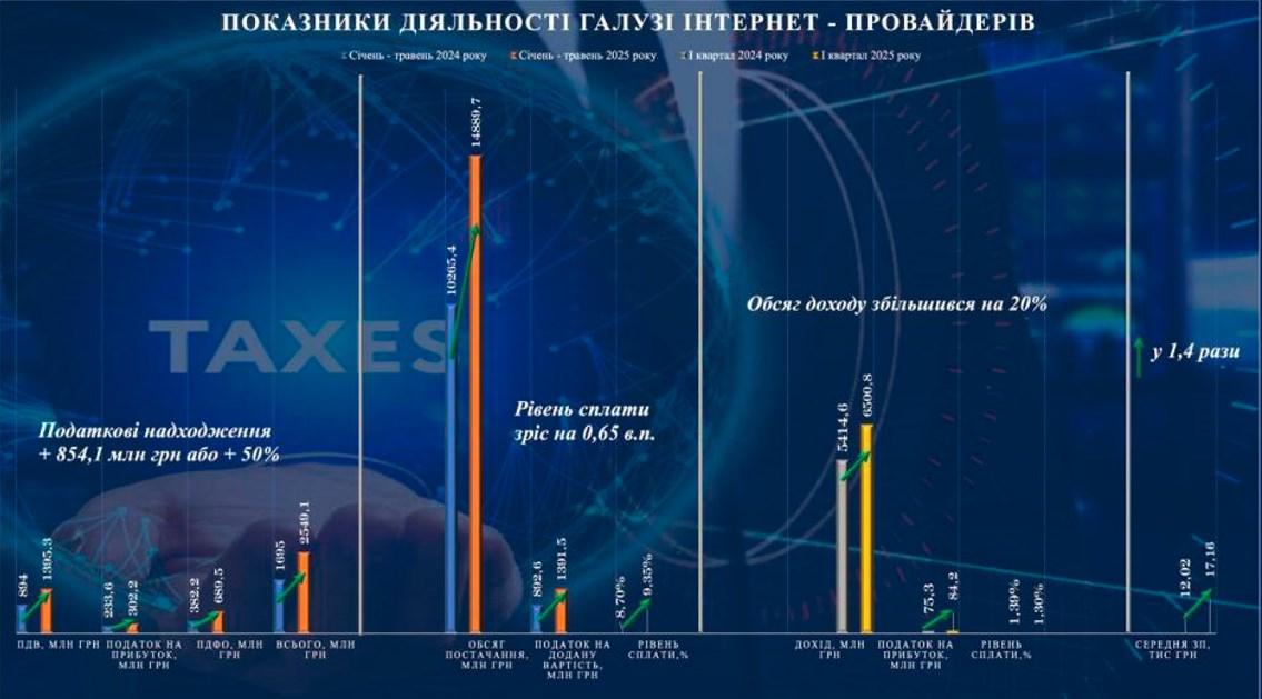 В Україні є позитивні зрушення у сфері боротьби з тіньовою економікою в секторі електронних комунікацій В Україні є позитивні зрушення у сфері боротьби з тіньовою економікою в секторі електронних комунікацій