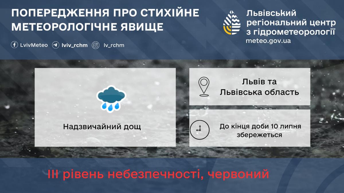 Во Львове объявили красную опасность из-за мощных осадков / фото Львовский гидрометцентр Во Львове объявили красную опасность из-за мощных осадков / фото Львовский гидрометцентр