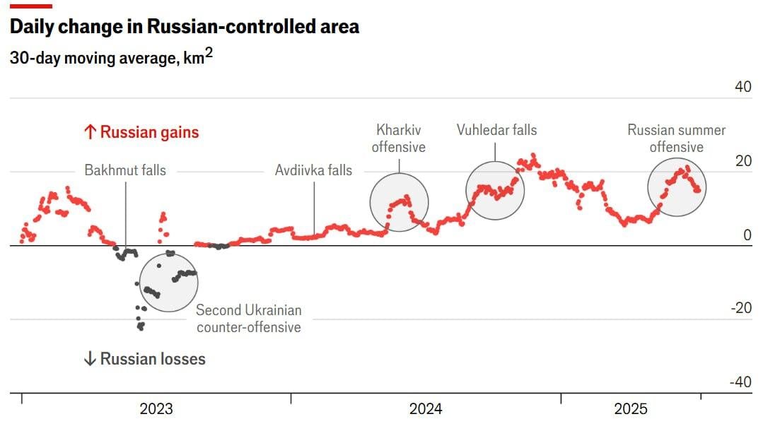 График продвижения россиян в Украине / источник The Economist