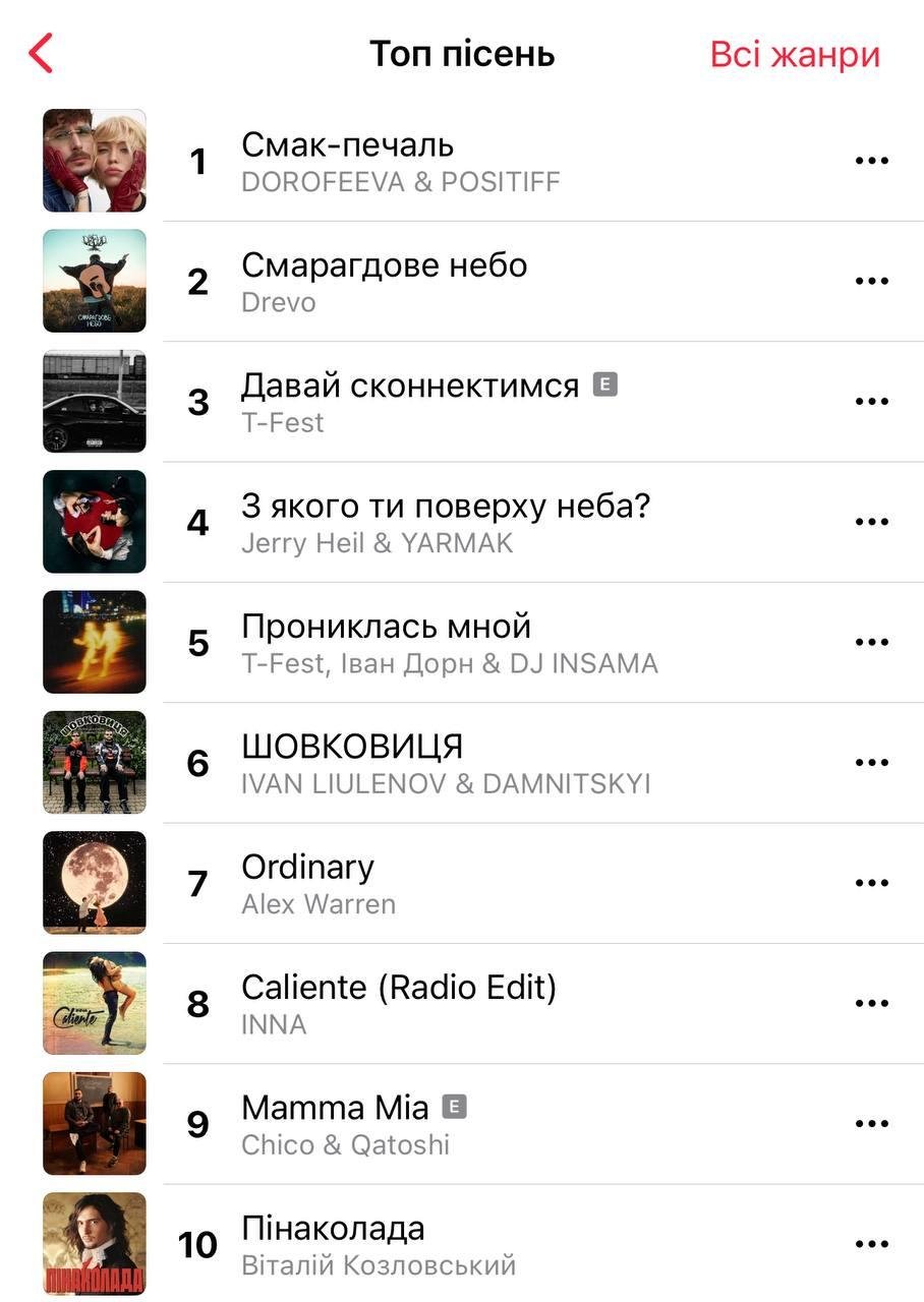 Скріншот Apple Music Скріншот Apple Music