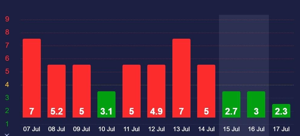 Найближчими днями магнітні бурі на Землі будуть слабкими / скріншот Найближчими днями магнітні бурі на Землі будуть слабкими / скріншот