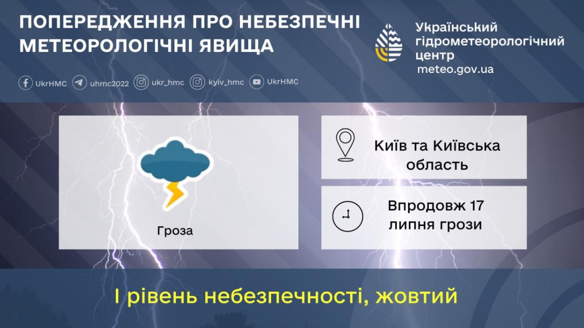 Украинский гидрометеорологический центр Украинский гидрометеорологический центр