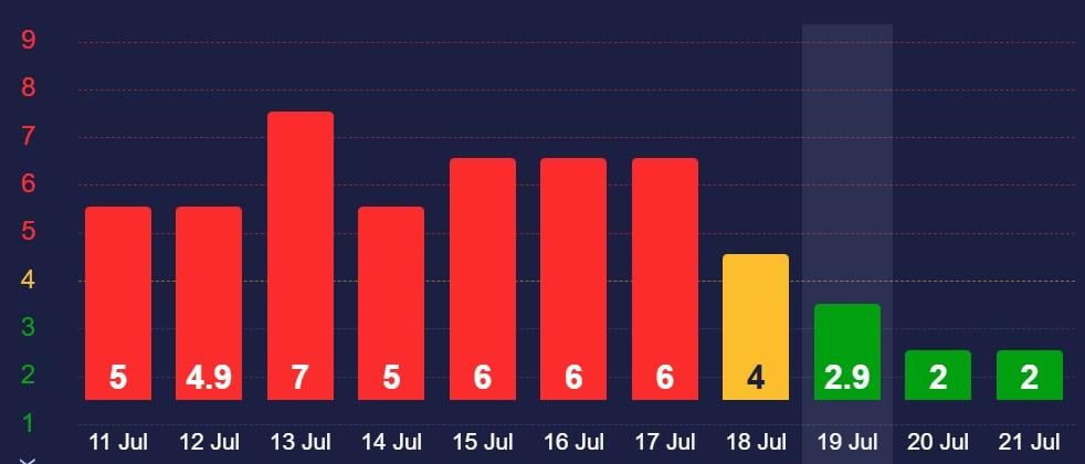 Магнітні бурі 21 липня / скріншот Магнітні бурі 21 липня / скріншот