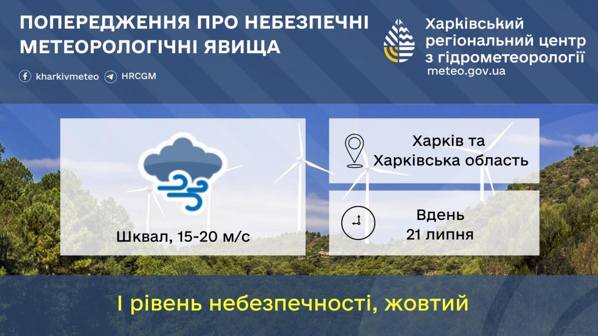 На Харьковщине сегодня будет ветрено / фото Харьковский гидрометцентр На Харьковщине сегодня будет ветрено / фото Харьковский гидрометцентр