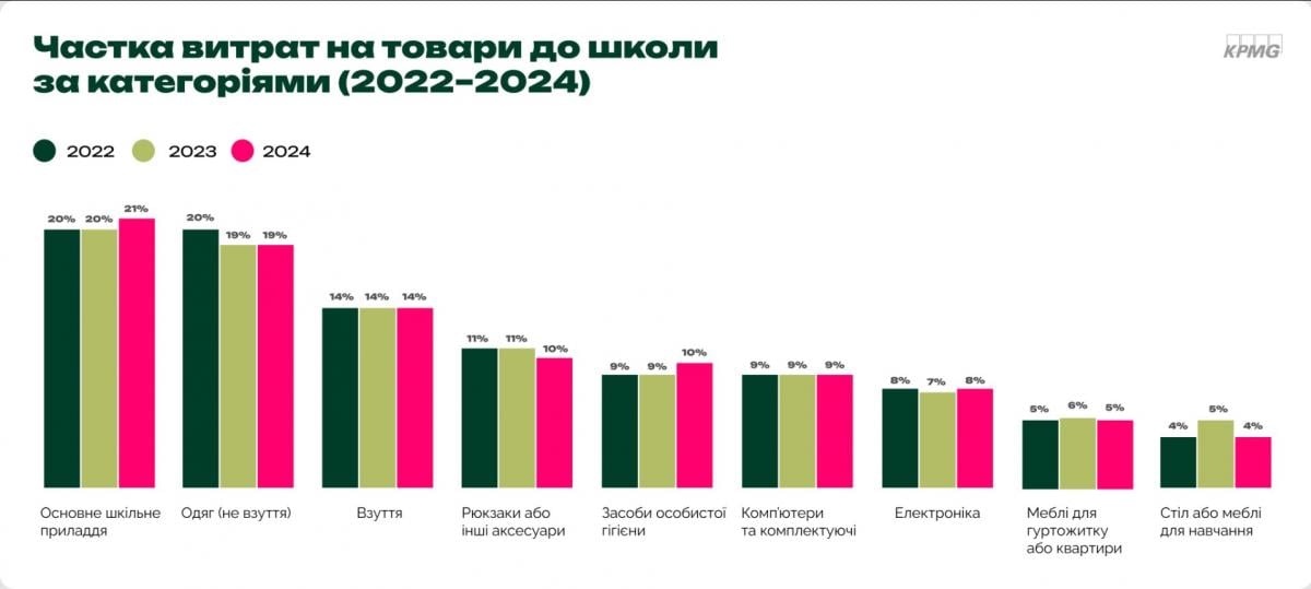 Скільки коштує зібрати дитину до школи в Україні: батькам доведеться розщедритися Скільки коштує зібрати дитину до школи в Україні: батькам доведеться розщедритися