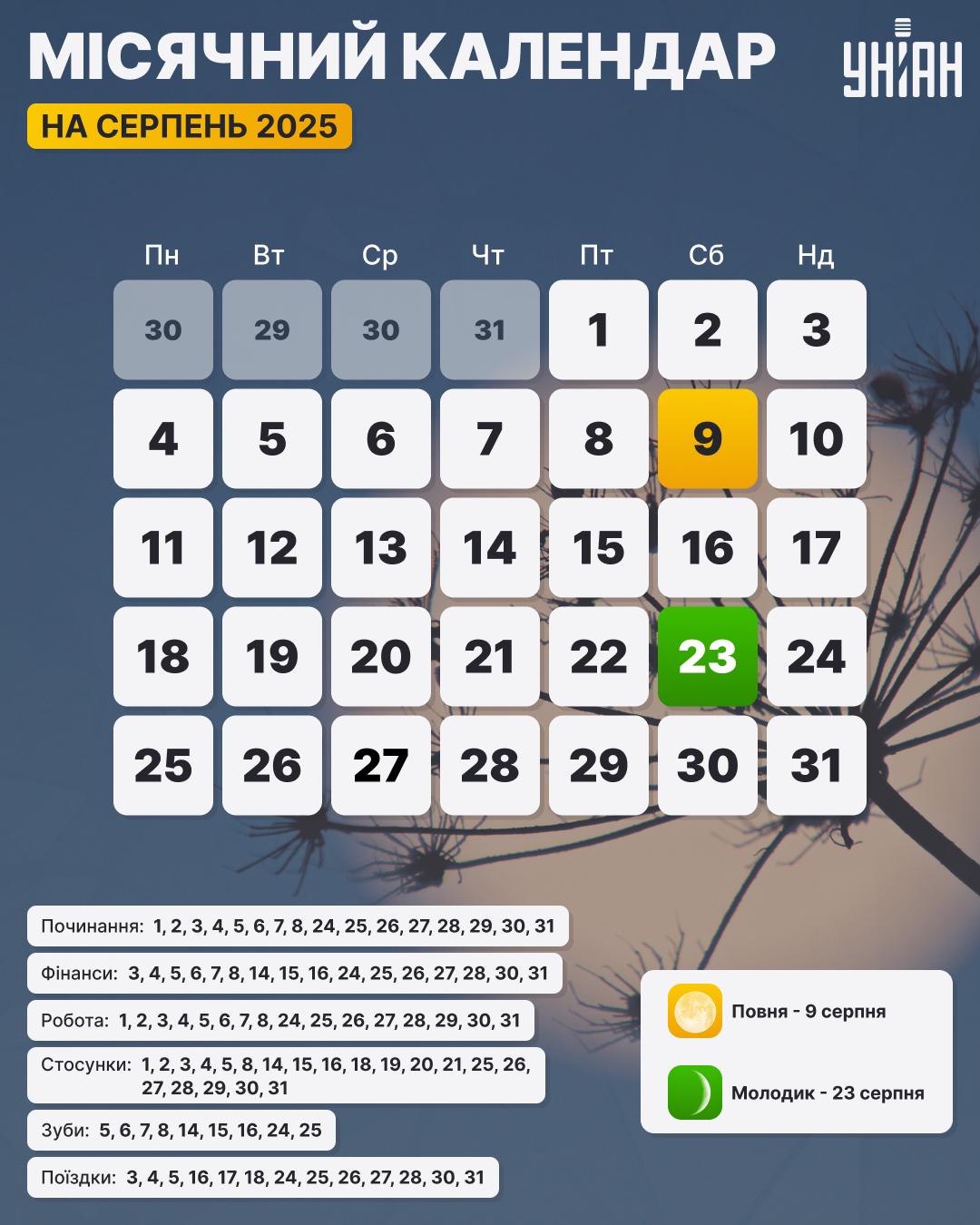 Сприятливі та несприятливі дні серпня 2025 року за сферами / інфографіка УНІАН Сприятливі та несприятливі дні серпня 2025 року за сферами / інфографіка УНІАН