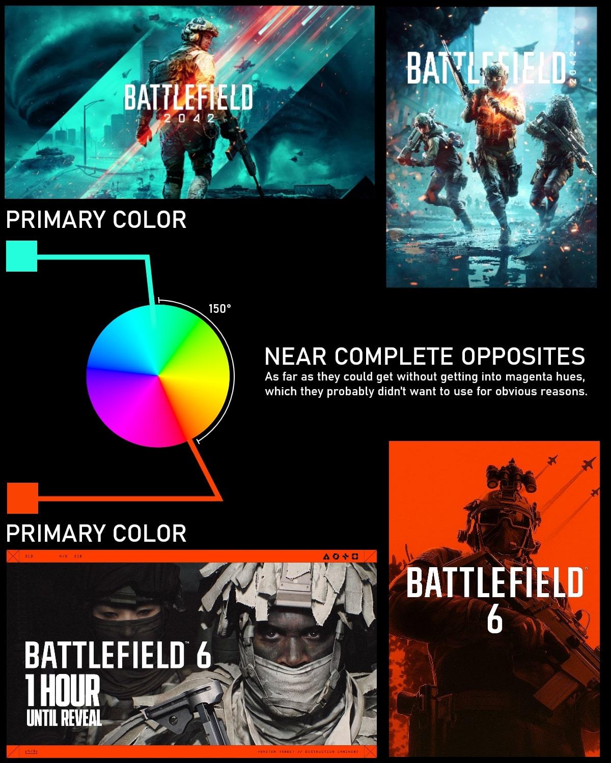 Разработчики Battlefield 6 пытаются не напоминать игрокам о Battlefield 2042, выяснили в сети Разработчики Battlefield 6 пытаются не напоминать игрокам о Battlefield 2042, выяснили в сети