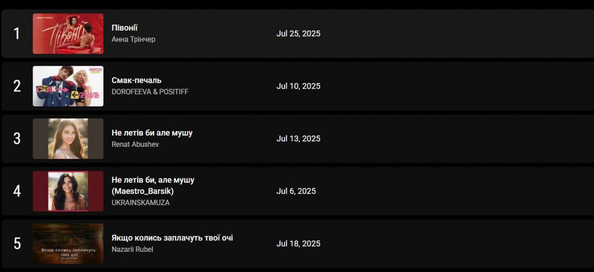 Скріншот YouTube Charts Скріншот YouTube Charts