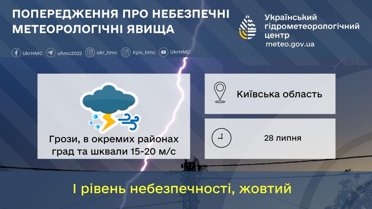 28 июля на Киевщине будут грозы, град и шквалы / фото Укргидрометцентр 28 июля на Киевщине будут грозы, град и шквалы / фото Укргидрометцентр