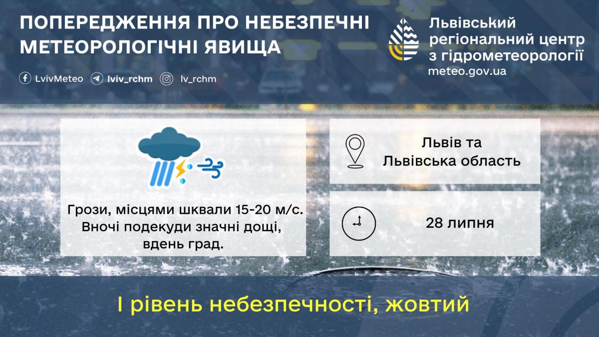 На Львовщине 28 июля будет бушевать непогода / фото Львовский гидрометцентр На Львовщине 28 июля будет бушевать непогода / фото Львовский гидрометцентр