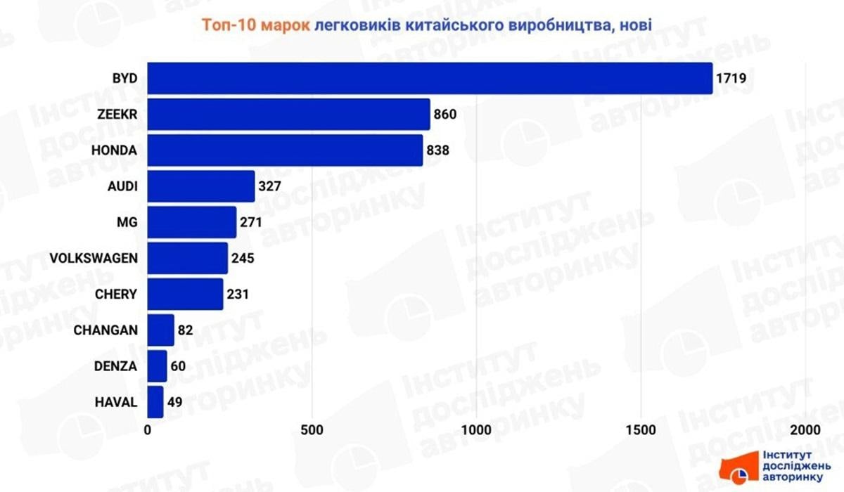 Самые популярные бренды среди новых автомобилей / фото - Институт исследований авторынка Самые популярные бренды среди новых автомобилей / фото - Институт исследований авторынка