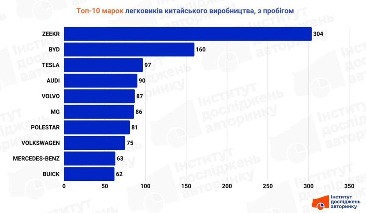 Самые популярные бренды среди подержанных автомобилей / фото - Институт исследований авторынка Самые популярные бренды среди подержанных автомобилей / фото - Институт исследований авторынка