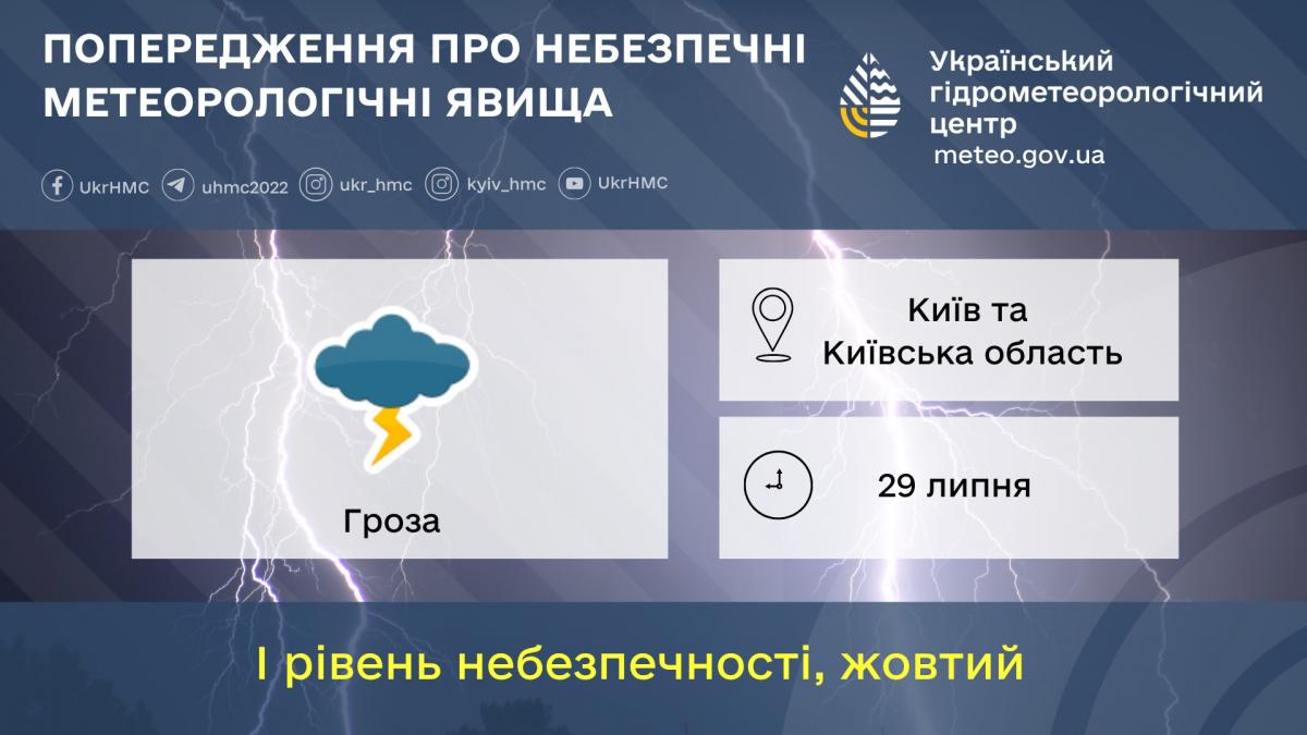 На Київщині 29 липн будуть грози / фото Укргідрометцентр На Київщині 29 липн будуть грози / фото Укргідрометцентр