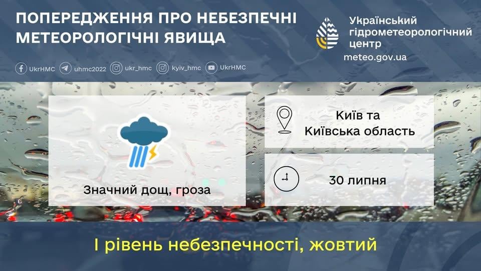 В Киеве объявлено предупреждение І уровня опасности / фото Укргидрометцентр