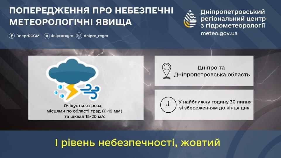 На Днепр надвигается гроза / фото Днепропетровский гидрометцентр