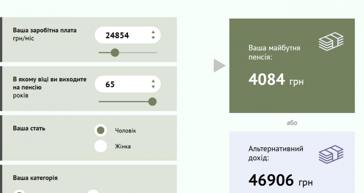 Какой будет пенсия при средней зарплате и минимальном стаже / скриншот