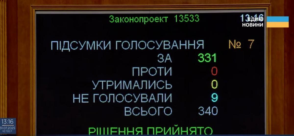 Рада приняла закон Зеленского о НАБУ и САП