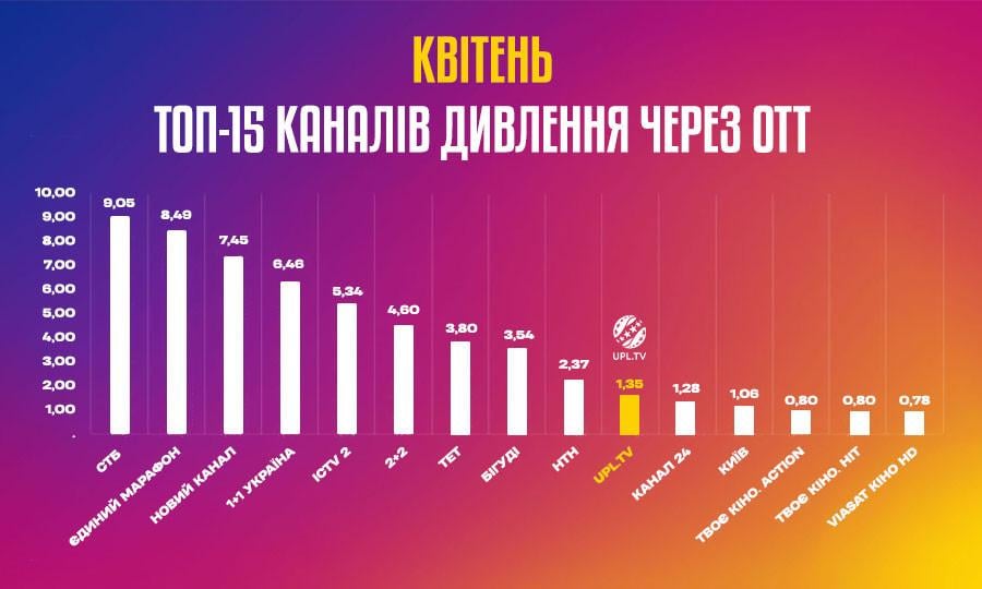 Четвертий сезон УПЛ в умовах великої війни: нові команди, відкриті стадіони та єдиний пул трансляцій Четвертий сезон УПЛ в умовах великої війни: нові команди, відкриті стадіони та єдиний пул трансляцій