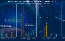Детінізація у сфері інтернет-послуг демонструє перші успіхи, але частина ринку досі поза рамками прозорості
