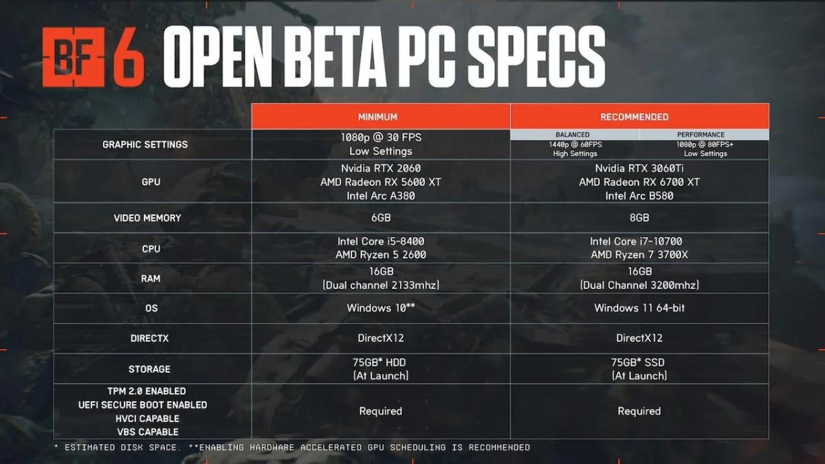 Прошла большая презентация Battlefield 6 – много геймплея, дата выхода и системки Прошла большая презентация Battlefield 6 – много геймплея, дата выхода и системки