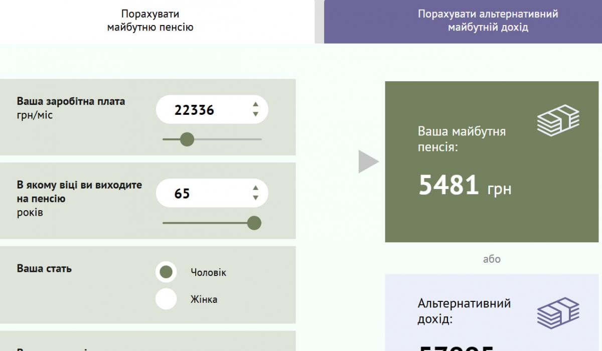 Розрахунок пенсії за калькулятором / скріншот Розрахунок пенсії за калькулятором / скріншот