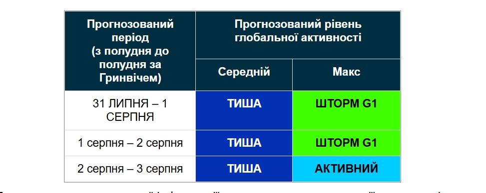 В течение суток возможны небольшие колебания, но они не повлияют на людей В течение суток возможны небольшие колебания, но они не повлияют на людей
