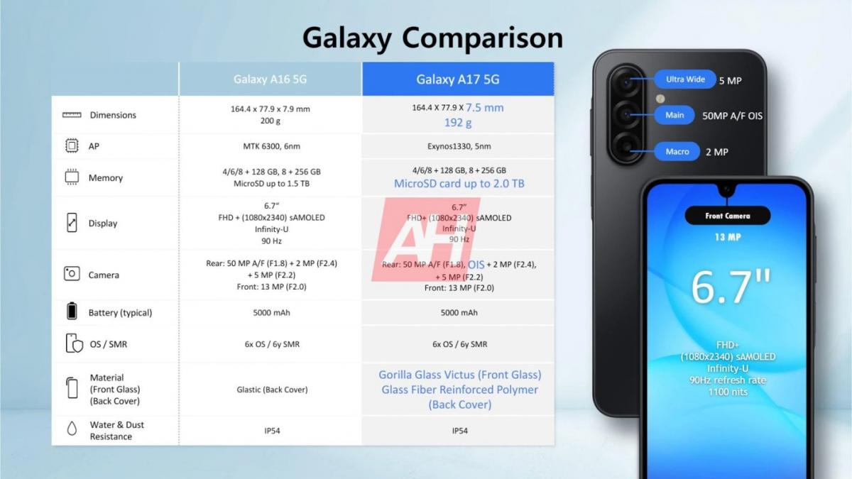 порівняння характеристик Galaxy A16 5G і Galaxy A17 5G / Джерело: Android Headline порівняння характеристик Galaxy A16 5G і Galaxy A17 5G / Джерело: Android Headline