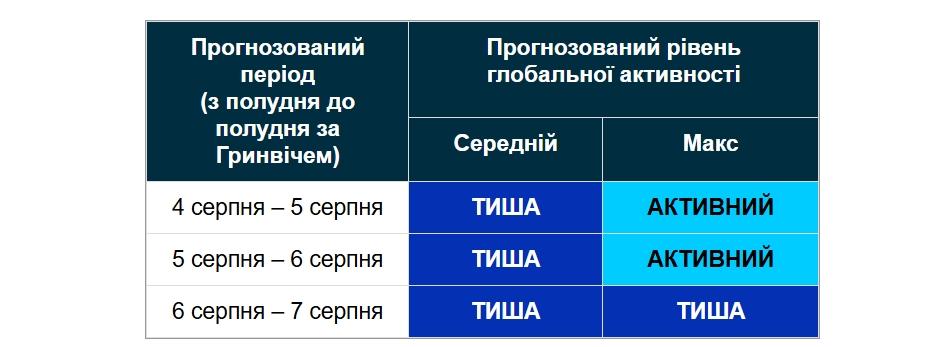 6 серпня геомагнітна обстановка буде спокійною 6 серпня геомагнітна обстановка буде спокійною