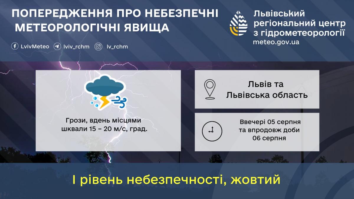 У Львові 6 серпня вируватиме негода / фото Львівський гідрометцентр У Львові 6 серпня вируватиме негода / фото Львівський гідрометцентр