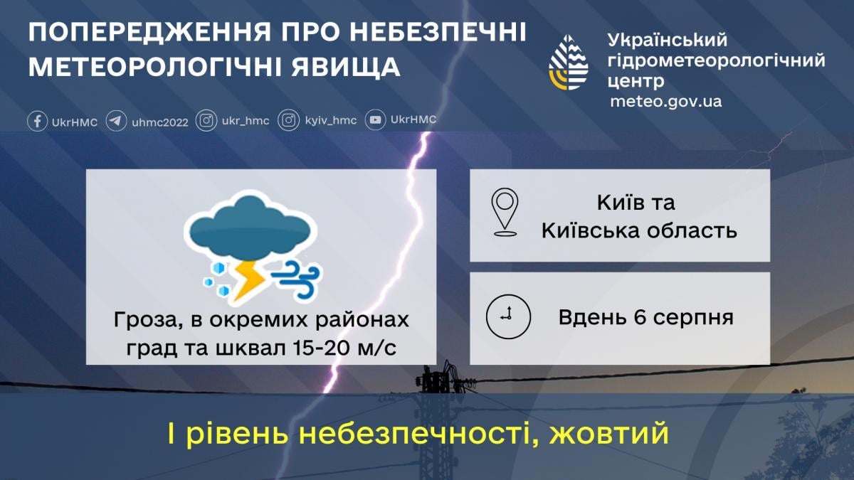 У Києві та Київській області 6 серпня вируватиме негода / фото Укргідрометцентр У Києві та Київській області 6 серпня вируватиме негода / фото Укргідрометцентр