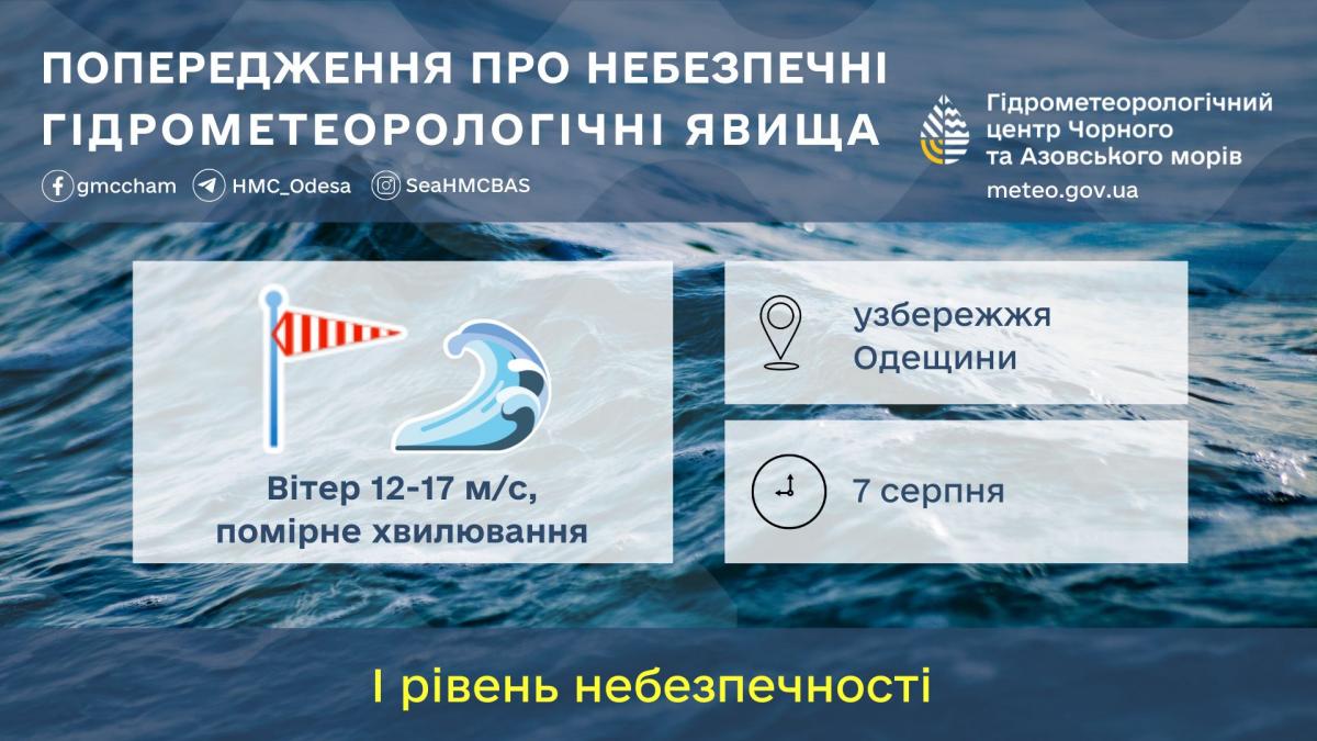 фото Гідрометеорологічний Центр Чорного та Азовського морів фото Гідрометеорологічний Центр Чорного та Азовського морів