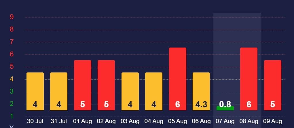 8 серпня на Землі відбудеться магнітна буря 8 серпня на Землі відбудеться магнітна буря