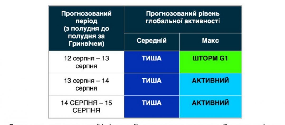 13 серпня є ймовірність слабкої магнітної бурі 13 серпня є ймовірність слабкої магнітної бурі