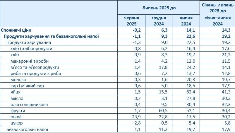Державна служба статистики Державна служба статистики