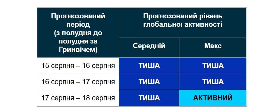 Небольшие геомагнитные возмущения вероятны 17-18 августа Небольшие геомагнитные возмущения вероятны 17-18 августа