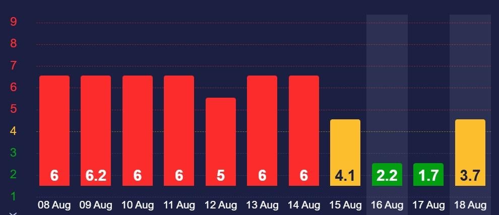 18 серпня сильної магнітної бурі не буде 18 серпня сильної магнітної бурі не буде