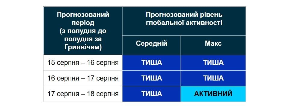 18 серпня очікуються геомагнітні збурення, але до сильної магнітної бурі не дійде 18 серпня очікуються геомагнітні збурення, але до сильної магнітної бурі не дійде