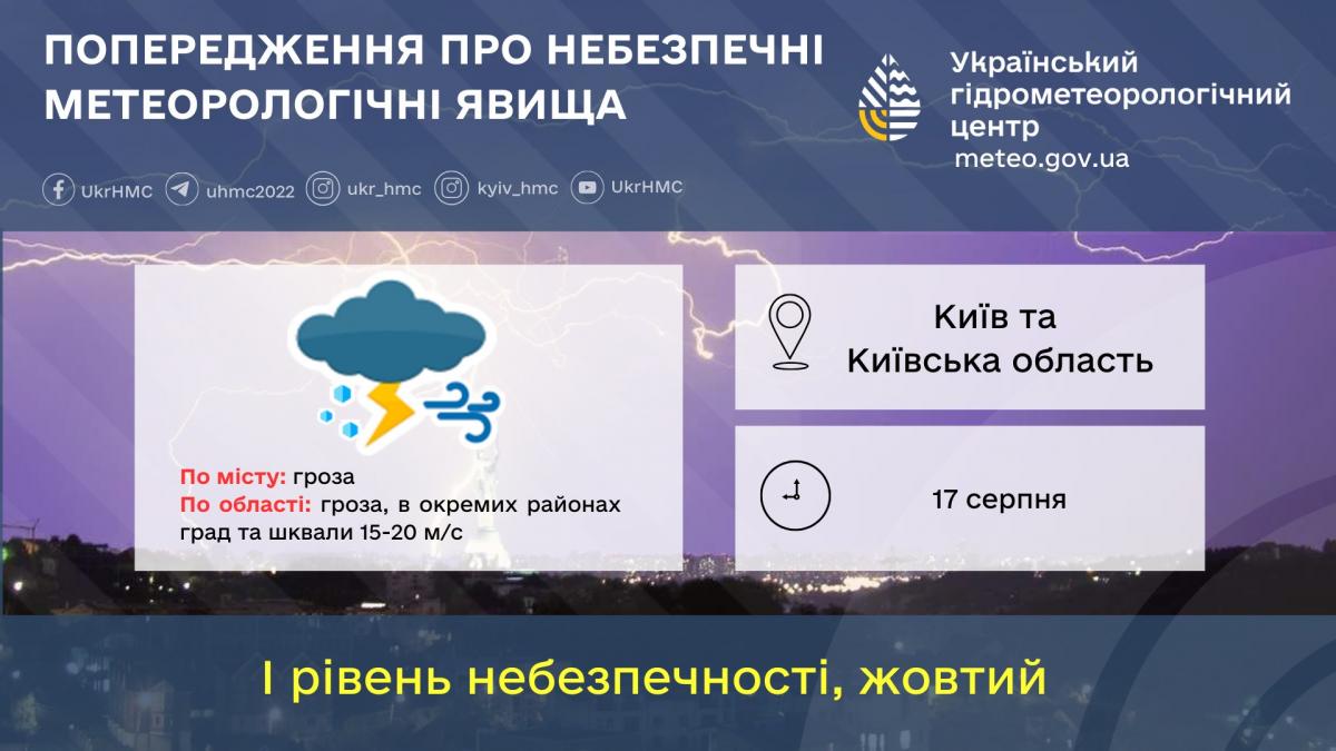 У Києві 17 серпня вируватиме негода / фото Укргідрометцентр У Києві 17 серпня вируватиме негода / фото Укргідрометцентр