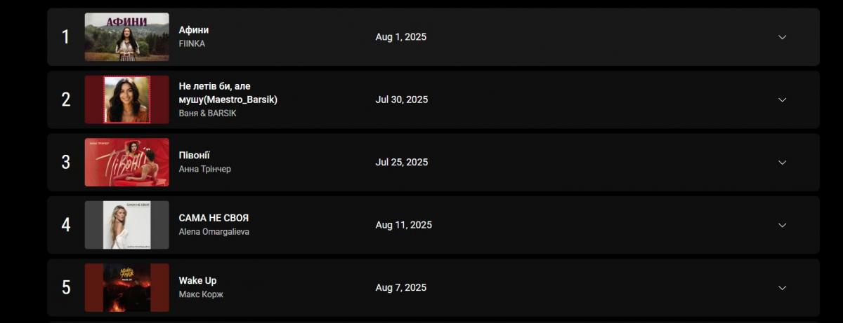 Скріншот YouTube Charts Скріншот YouTube Charts