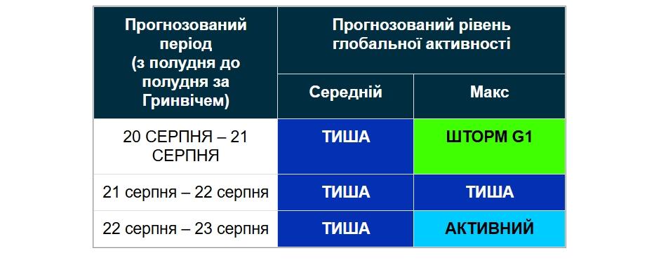 В В