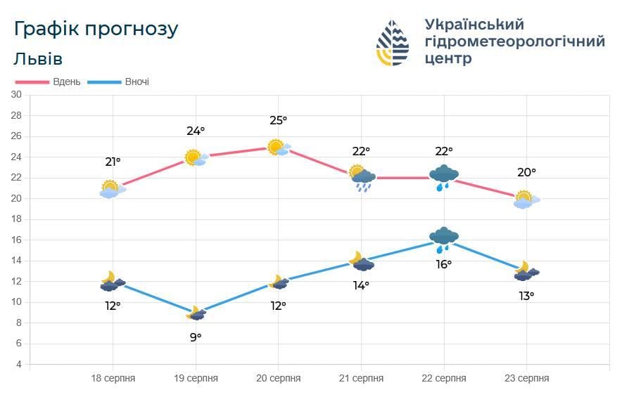 Ві Ві