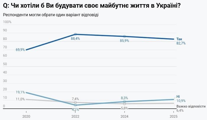 інфографіка dif.org.ua інфографіка dif.org.ua