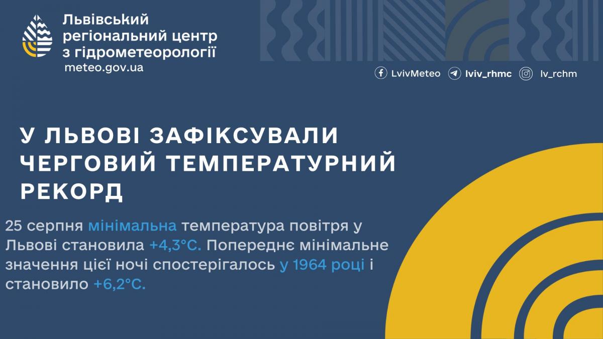 фот фот